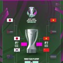 u23 베트남 놀랍네요 이미지