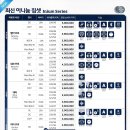 오티콘보청기 네이버블로그