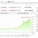 텐버거 노리는 RFHIC 관련 추천영상 이미지