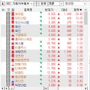 (주)현대에버다임