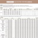 라온로또