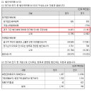 (유)태광산업 이미지