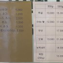 리치안밀키트
