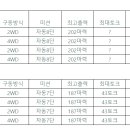 쌍용가스 이미지