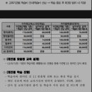 살이 1년차 도민_ 무료 전화 영어 📞🔜 #외국어 학습비 지원#직장인 # 2달차 후기#환급#아쉬운점# 제주...