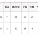 지텔프 65점 후기 이미지