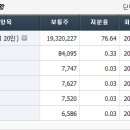 코오롱글로벌 주식회사 이미지