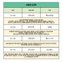 꿈꾸는팩토수학