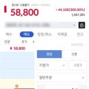 미래로컴퍼니 | [공모주] 더핑크퐁컴퍼니 청약 후기