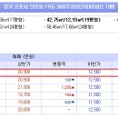 구로주공(아) 이미지