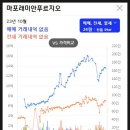 유명한굿모닝공인중개사사무소 이미지