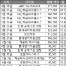 해운대the아델리스 이미지