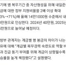 병장 월급 100만원 시대…육군.해병대모포도 전량 상용 이불 대체,생활관2~4인으로개선 이미지