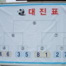 제3회 포항고등학교 총동창회장기 형제기수 축구대회(2008.4.13/동해면민구장) 이미지