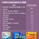 노란색 비즈워치