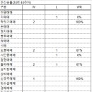 에이치에스와이 이미지
