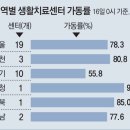 코로나19 팬데믹＜1389＞관광객 몰리며 곳곳 비상 이미지