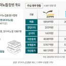 로젠 주식회사 - 광산구 | 로젠 주식회사