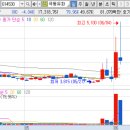 디에스주유소 이미지