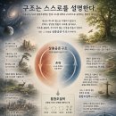스스로