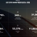 쏠라팜1호태양광발전소 이미지