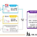 광주광산서비스(주) 이미지