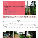 12월31일(토) 진주 가좌산+망진산 둘레길 ^^* 이미지