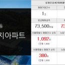 대명랜드공인중개사사무소 이미지