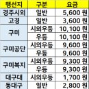 경산시외버스정류장 이미지