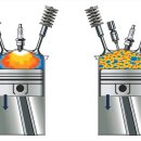 가솔린, 디젤, HCCI엔진 이미지