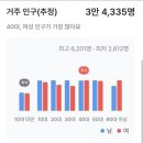 삼성전자서비스센터 사거리보건소 방향 | 경기도병의원임대,서동탄병의원임대,서동탄학원임대,학원임대,상가임대,병의원임대,병원개원입지,2~5층...