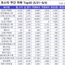유진 웹스 네이버블로그
