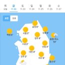 오늘의 날씨🌞☔️☃️ , 2024년 11월 22일 금요일 이미지