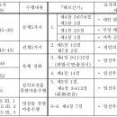 요가와 한국 전통태교에서 본 태교원리 - Aṣṭāñga yoga와 한국 전통태교 이미지