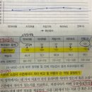 웩슬러검사 환산점수질문 이미지