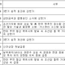 에이프테크놀로지