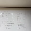 대박닭발 | [울산] 매콤한 닭발 맛집 대박닭발집 후기