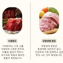 육회공간 | 프리미엄 한우 육회 택배로 즐기기, 더한우플러스 솔직 후기 (육회비빔밥 추천)
