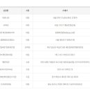 현풍영업소 이미지