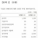 Re: CPA22 문제1 물음3,4 이미지