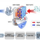 (이민석)가습기와 제습기 이미지