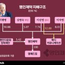 명인빌딩 이미지