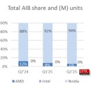 픽(PICK) PC방 이미지