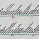 식물원주유소 이미지