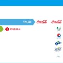 코카 주식회사 티스토리