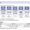 신영전산 | 2024년 1차 장기미임대 매입임대주택 청약신청하는 20대 취준생 후기