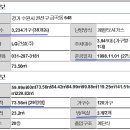 금곡가스설비