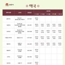 평화프라자약국 이미지