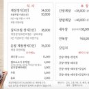 이화식당 티스토리