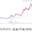 에이치케이컴